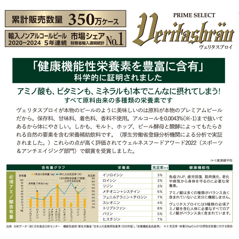 ヴェリタスブロイ ノンアルコールビール 24本入り ギフトBOX入り ¥3,980(税抜)