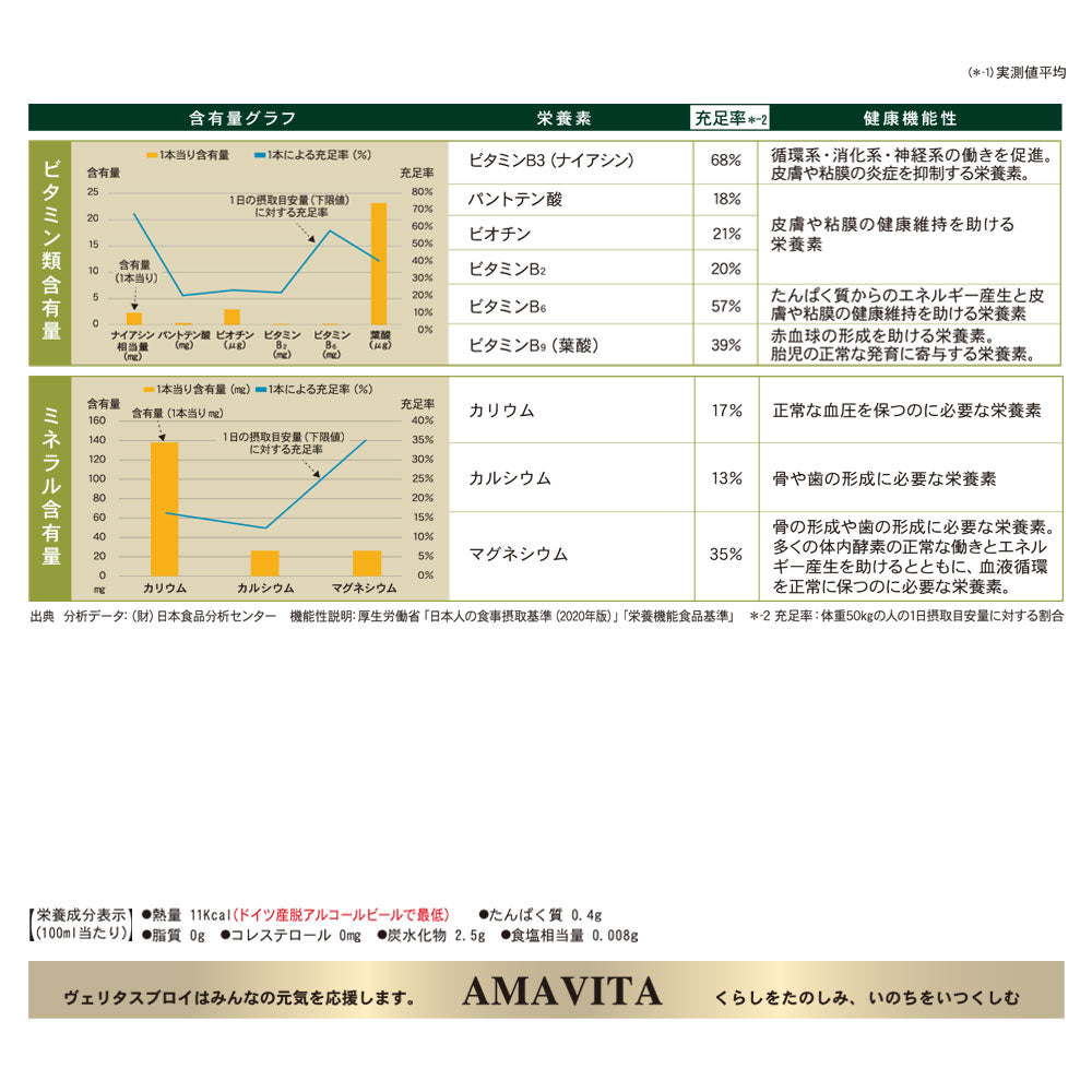 ヴェリタスブロイ ノンアルコールビール 24本入り ギフトBOX入り ¥3,980(税抜)